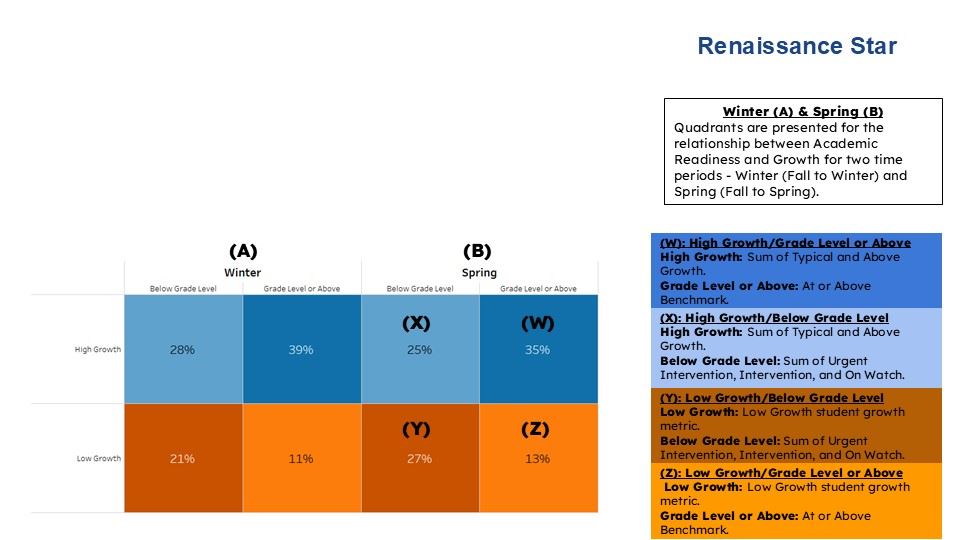 star sample growth academic quadrant chart